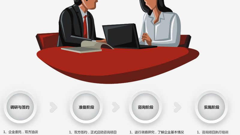 商业计划书代写和定制区别